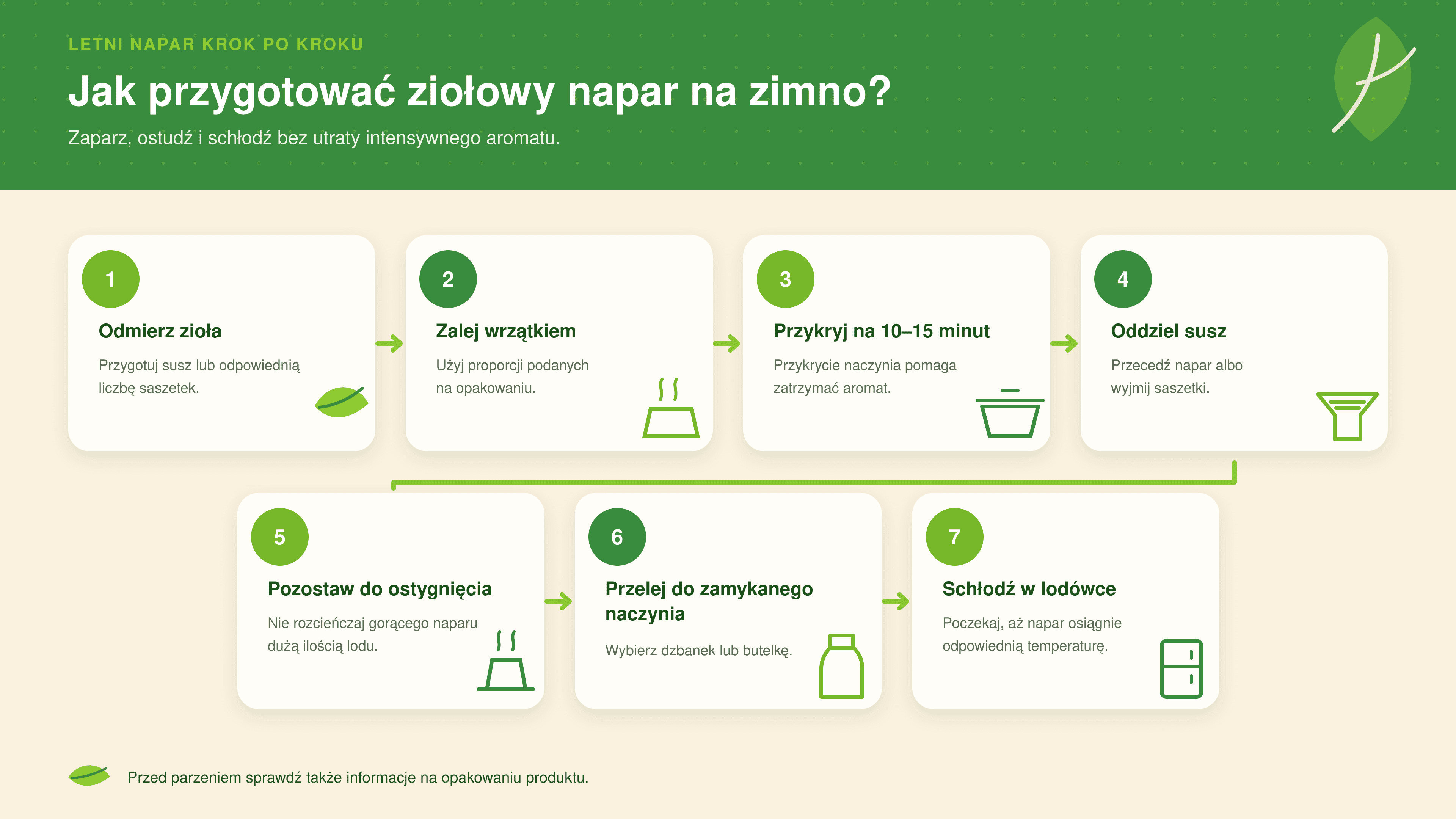 zioła do picia w upały